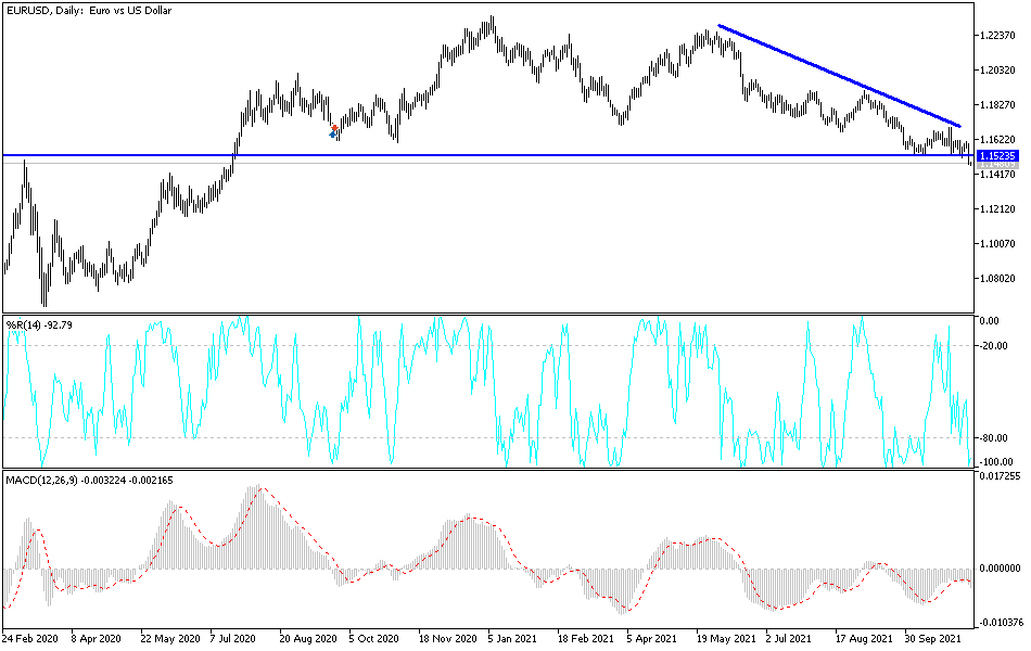Análisis Técnico del EUR/USD